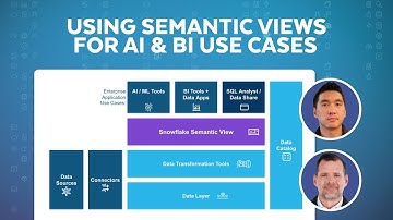 Demo | Getting Started With Snowflake Semantic View