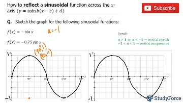 Reflect a sinusoidal function across the x-axis (y=a*sin⁡b(x−c)+d)
