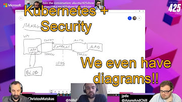 Secure your Azure Kubernetes Service (AKS) with Azure Active Directory (AAD)