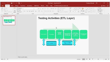 Part 4 Introduction to ETL testing