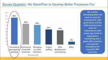 Best Practices in Forecasting and Capacity Planning Webcast