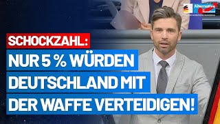 Schockzahl: Nur 5 % würden Deutschland mit der Waffe verteidigen Jan Nolte - AfD-Fraktion