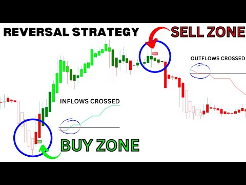 Most Effective Reversal Strategy Indicators I use Daytrading | Works on Crypto, Forex & Stocks