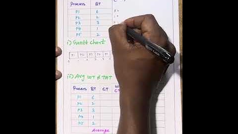 Round Robin Scheduling algorithm without arrival time in CPU scheduling