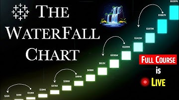 9. Advanced TABLEAU for Data Science || Calculated Fields, Context Filters , Hierarchy || shvm-ai