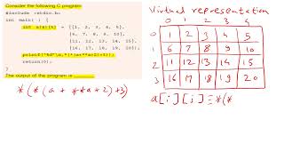 Interplay of 2 D array and pointers   GATE CSE Exam Question