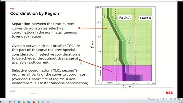 Circuit Breaker Selective Coordination Common Questions and Misconceptions