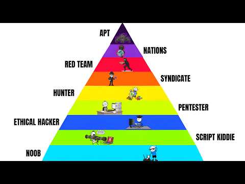 Every Level Of Hacking Explained in 8 Minutes!
