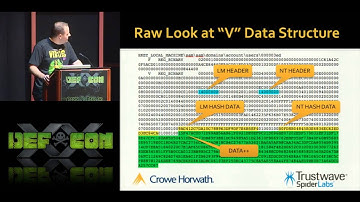 DEF CON 20 - By Ryan Reynolds and Jonathan Claudius  Stamp Out Hash Co