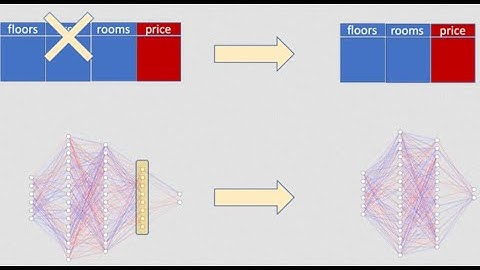 Asynchronous Hyperparameter Tuning & Ablation Studies with Apache Spark (CASTOR Software Days 2019)