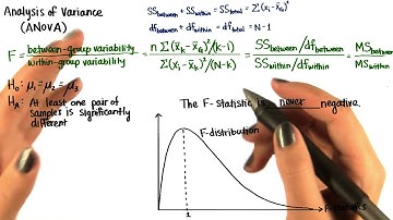 F-Distribution Shape - Intro to Inferential Statistics