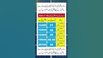 Trina Solar Panels Prices 18 October 2025 | Today Solar Panel Rate