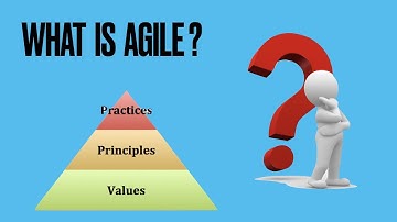 Agile in Nutshell 2020 (Now)💯 #Agile #AgilePhilosophy  #BeingAgile
