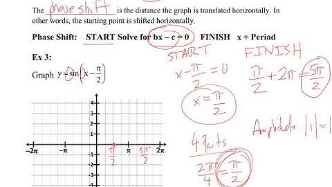Lesson 4.5A - Pre-Calculus