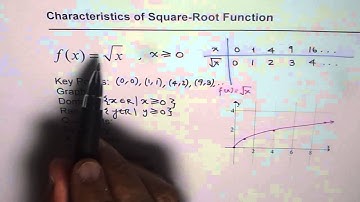 Characteristics of Square Root Function