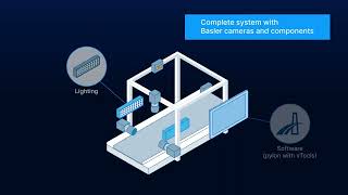 Pylon vTools - Configure Your Code Reading Functions Easily - Basler
