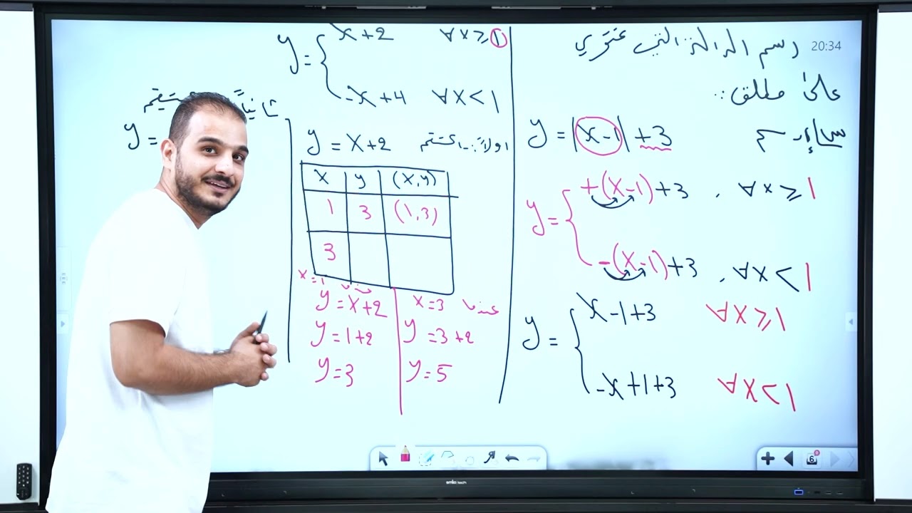 الرابع العلمي/ الفصل الثاني/ محاضرة 2 / رسم الدالة المطلقة الجزء الاول
