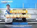 TP2201 Hydrogen Conductivity Analyzer: Product Testing Procedure