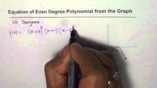 Steps To Find Equation of Even Degree Polynomial
