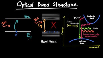Optical Band Structure