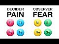 Deciderspain observersfear