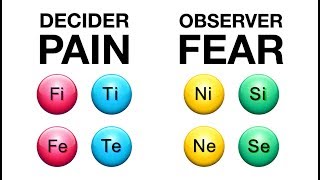 Deciders=Pain Observers=Fear