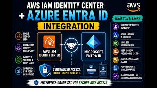 Integrating AWS Identity Center with Azure Entra