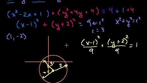 Identifying circles and parabolas from equations | Conic sections | Algebra II | Khan Academy