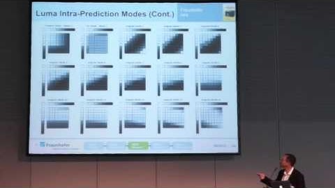 HEVC/H.265 Video Coding Standard: Part 2