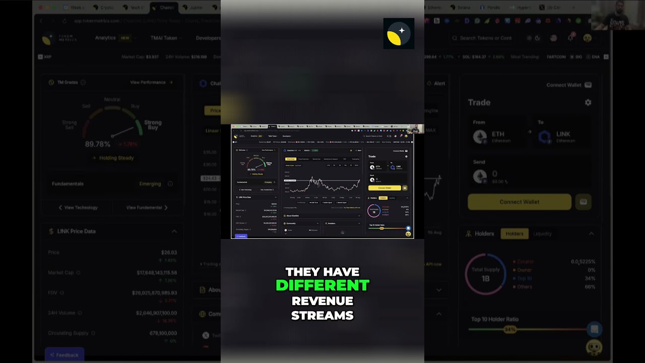 Chainlink New Buyback Program Bull Run Potential Shorts