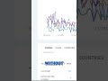 Build Your Own Keyword Rank Tracker with n8n