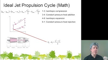 MET 320 Ideal Jet Propulsion Cycle
