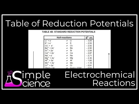 Table of Standard Reduction Potentials