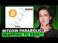 Bitcoin to 90k by halving  parabolic curve chart formation  crypto market news  predictions 