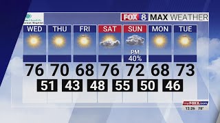 Enjoy sunny, warm days as the week winds down in the Triad