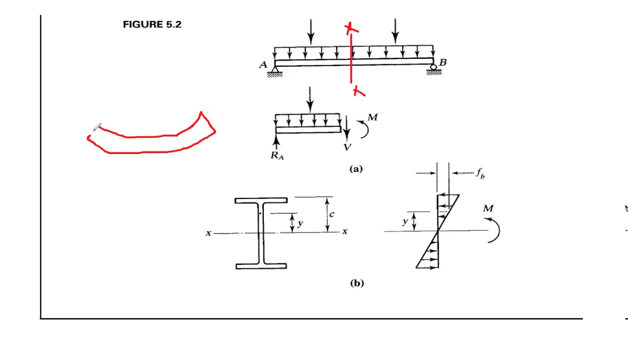 Lecture13 Introduction to Flexural Members (steel Structures) YouTube