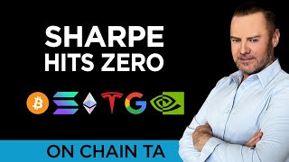 Bitcoins Sharpe Ratio Hits Zero The Last Time This Happened ???