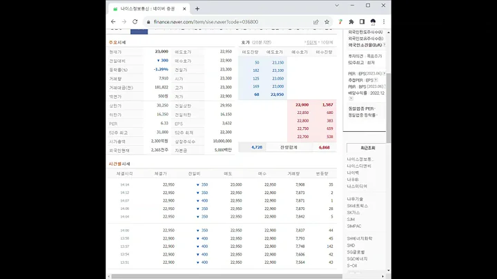 036800나이스정보통신 주가 전망 및 차트 분석
