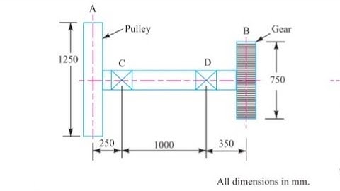 Design of shaft-shaft subjecting to fluctuating loads