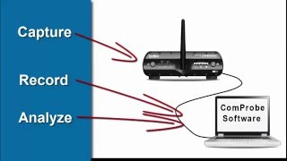 ComProbe Sodera: Capture, Record, Analyze