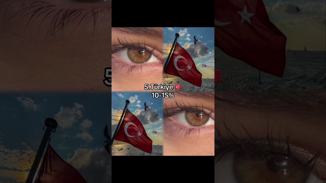 Top 10 Countries With Most Hazel Eyes In The World | Facts First