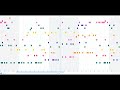 耳コピ 「メダカが見た虹」おおきく振りかぶって ~Play by ear~