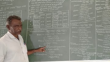 Tybcom Sem5 Management Accounting1, પ્રમાણ પડતર પદ્ધતિ ૧, માલસામાન ને લાગતા વિચલન