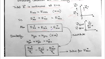 4.15 PLANE WAVE REFLECTION AT NORMAL INCIDENCE