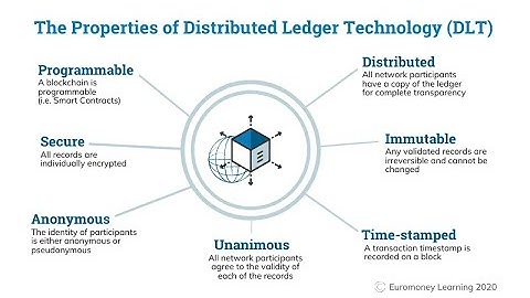 Blockchain Technology PPT for Blockchain business