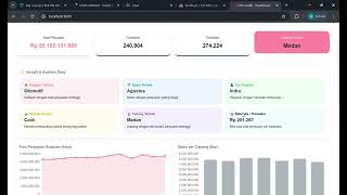 Video Penjelasan UTS Grafik & Visualisasi Data - Rifaa Aulia