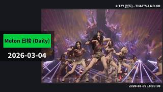 Hearts2Hearts Break Into Top5! ITZY’s Comeback Era? 🔥 BLACKPINK Starts to GO!🎢 [ Melon Daily EP374 ]