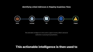 Fncapital Review - Fncapital.io Scam Or Legit?
