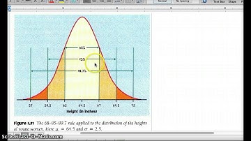 2.1 Describing Location in a Distribution