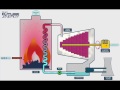 How it works thermal power stations